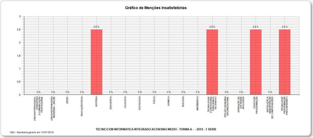 MONITORAMENTO DO