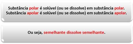 Somente os compostos orgânicos que são polares é que se dissolverão na