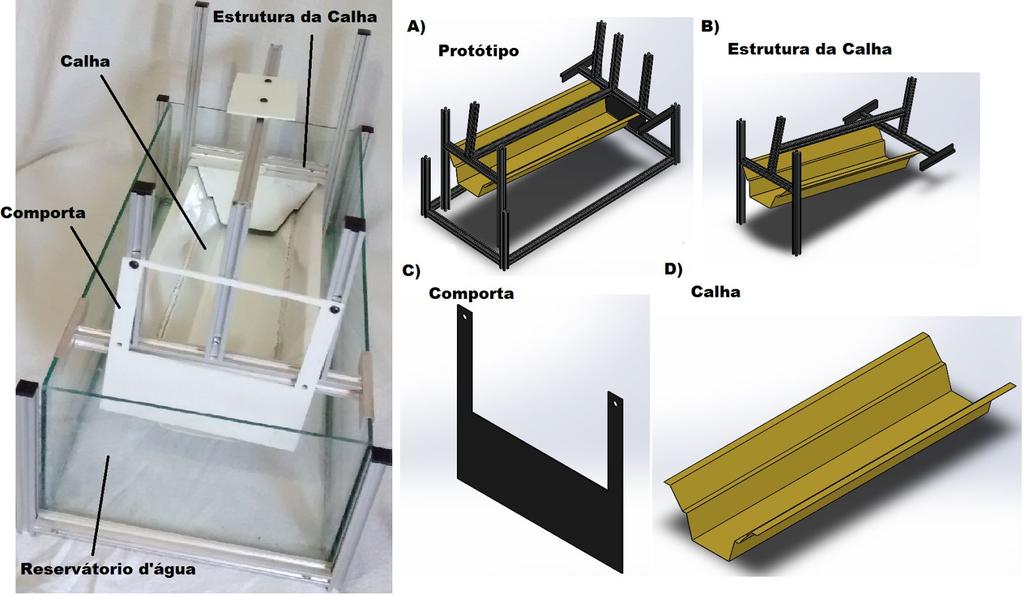 Figura 2: Protótipo, comporta, calha e estrutura da calha e desenhos em 3D Fonte : O autor Para o sistema de monitoramento, foi desenvolvimento um software para o microcontrolador ESP8266, ilustrado