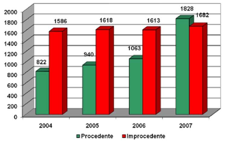 Dados estatísticos UNIFEI Universidade Federal de Itajubá Os gráficos abaixo se