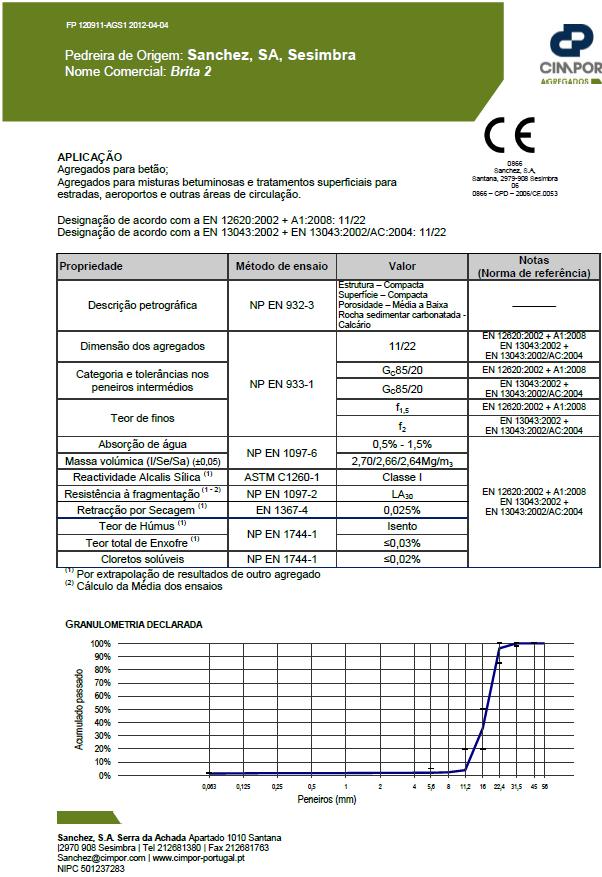 Anexo D - Fichas técnicas