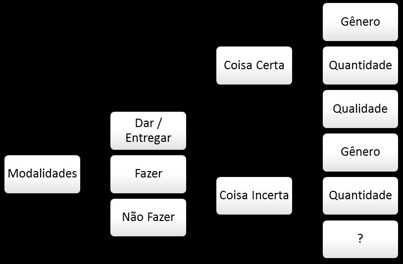 CURSO DE PÓS-GRADUAÇÃO EM DIREITO CIVIL. Aula Ministrada pelo Prof. Fábio Cáceres (Aula 10/10/2017). Continuação de elementos constitutivos da obrigação.