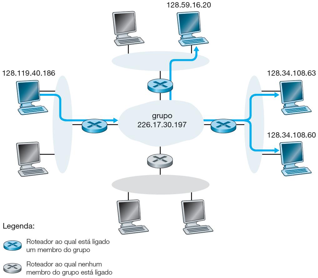 Serviço para um grupo (multicast) O serviço para um grupo: um datagrama endereçado ao