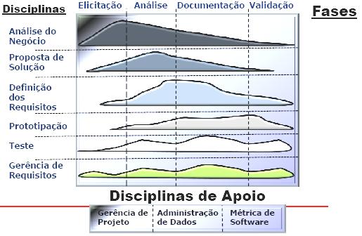 33 Figura 8: Gráficos de Baleias - Engenharia de Requisito Fonte: daptado CSTRO, 20