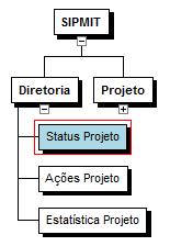 90 VI. ESPECIFICÇÃO DE REQUISITOS 1. DHF DIGRM HIERÁRQUICO DO SOFTWRE Figura 13: Diagrama Hierárquico de Software - DHF Fonte: utor. 2.