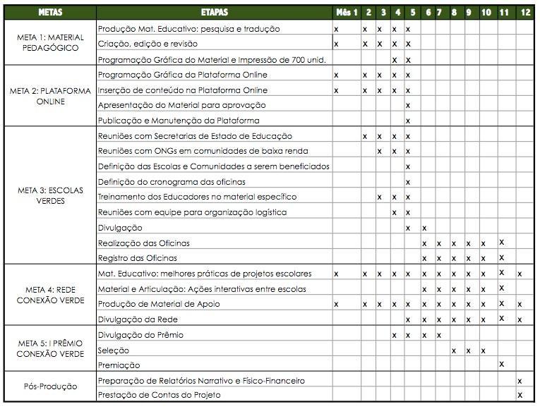 7. CRONOGRAMA DE ATIVIDADES 8.