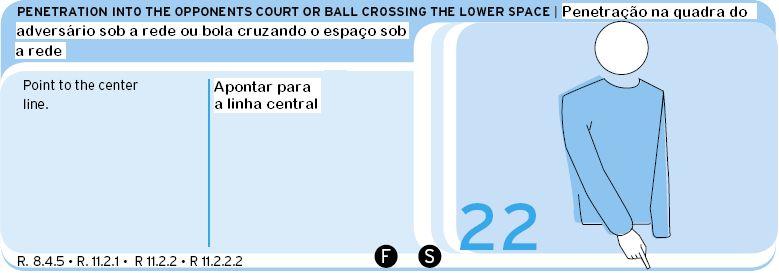 9. A bola dentro será sinalizada com o braço na diagonal, apontando para dentro da quadra (conforme diagrama 14 das regras oficiais). 10.