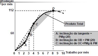 Maximização dos lucros Hipótese: a firma deseja maximizar seus lucros. Lucros = pq w.e r.k Hipótese: firma pequena, perfeitamente competitiva.