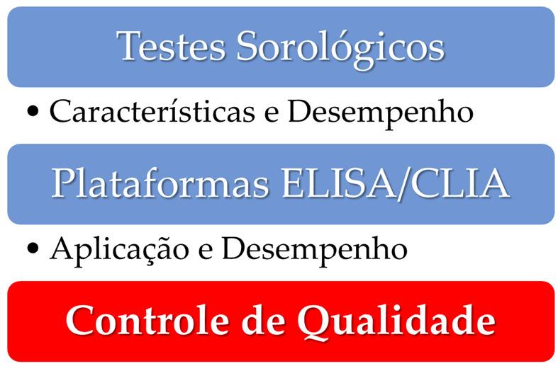 Fatores que fazem a diferença Características dos testes sorológicos Sensibilidade / Especificidade Características dos Kits diagnósticos Período de janela mais curto Testes de 4ª G (Ag/Ac) e