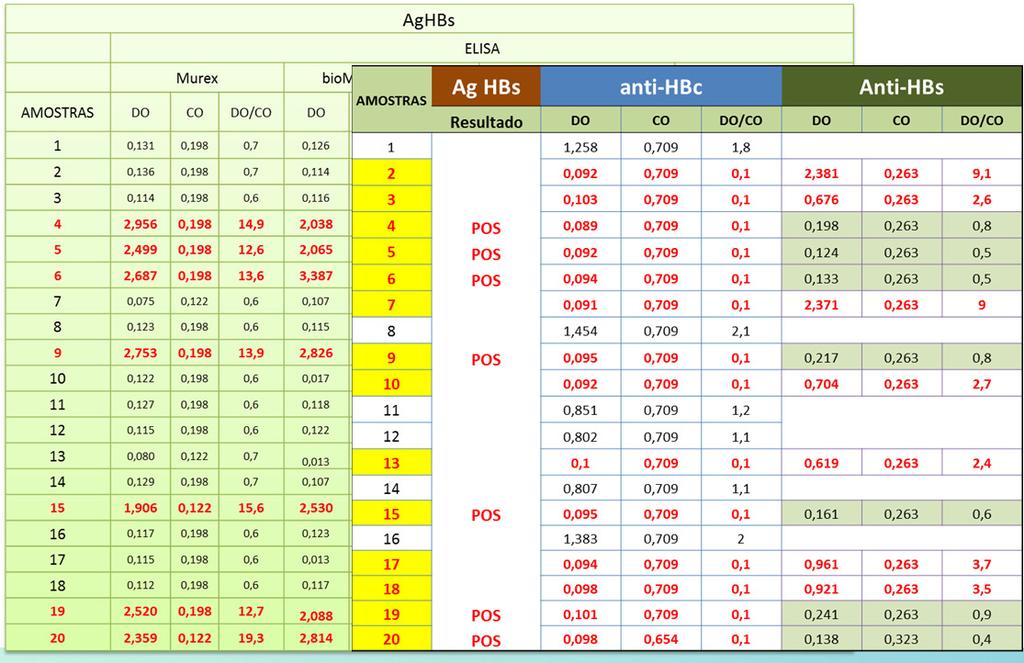 Anti-HBs Ag HBs(+) + + -