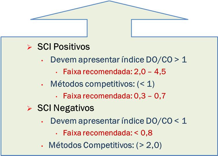 Controle de Qualidade Interno A validação do Programa Interno de Controle de Qualidade é responsabilidade do laboratório Critérios de Aceitação É importante que cada Laboratório estabeleça Critérios