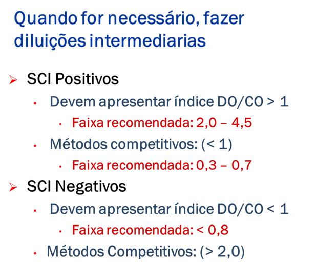 As variações de reatividade que se observam com diferentes testes obriga à