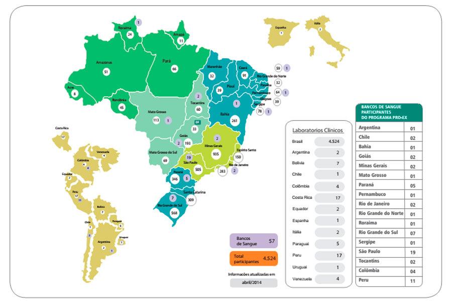 PNCQ Programa Nacional de Controle de Qualidade Sociedade Brasileira