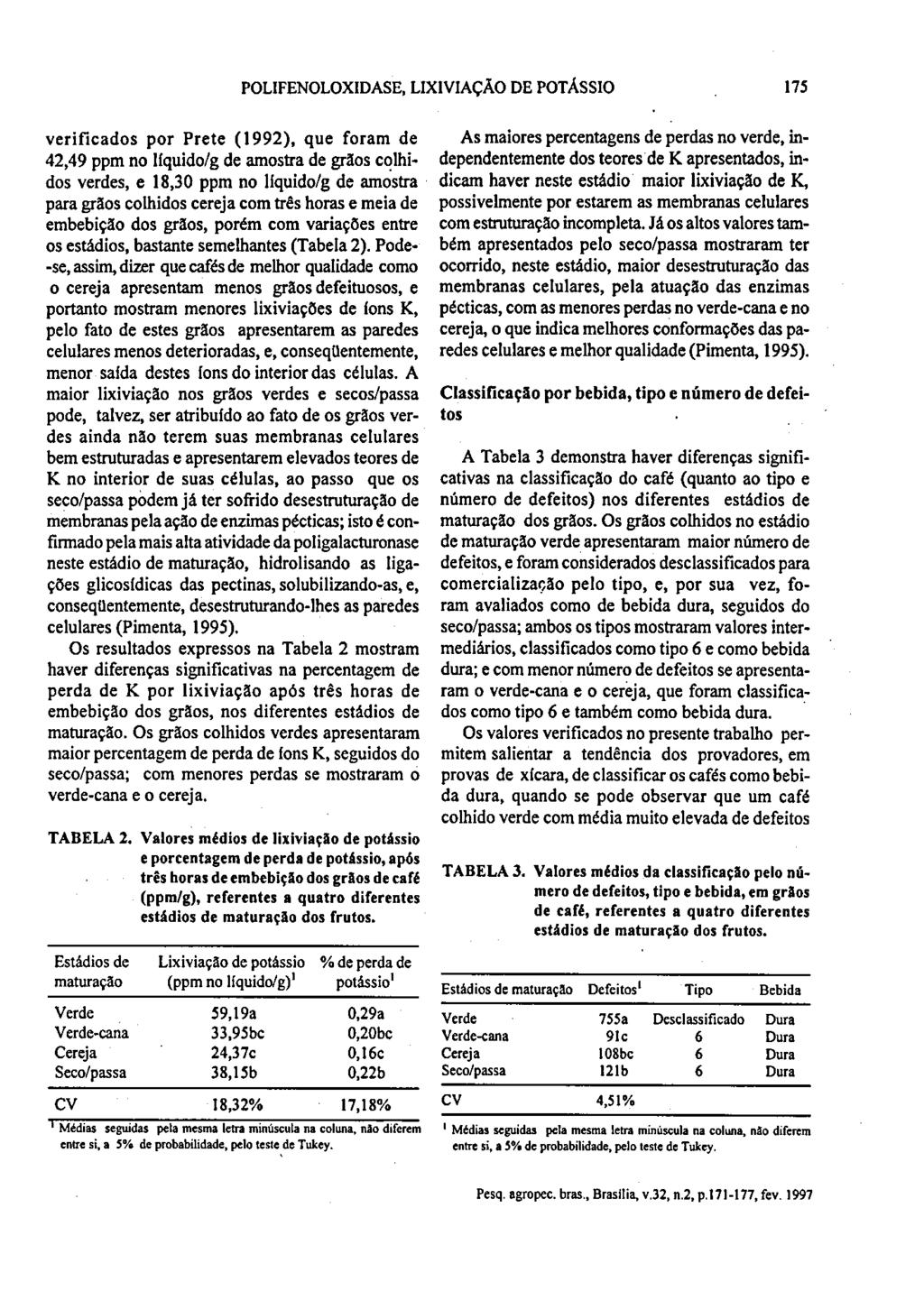 POLIFENOLOXIDASE, LIXIVIAÇÃO DE POTÁSSIO 175 verificados por Prete (1992), que foram de 42,49 ppm no ltquido/g de amostra de grãos colhidos verdes, e 18,30 ppm no llquido/g de amostra para grãos