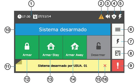 5 - Indicador de eletrificador armado. 6 - Botão do menu principal. 7 - Botão do menu do eletrificador. 8 - Botão de visualização da planta baixa. 9 - Botão do menu pânico.