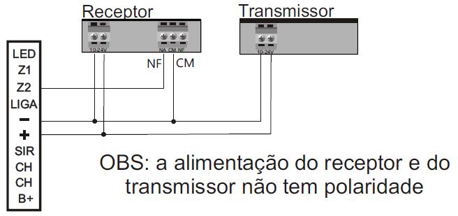 3- INSTALAÇÃO E ALINHAMENTO: O sensor infravermelho ativo IRA 20 foi desenvolvido para ser instalado até 20m. Para a correta instalação siga os passos a seguir: 1.