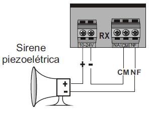 Esse alinhamento pode ser utilizado quando o usuário estiver com dificuldade de alinhar o sensor. Quando o sensor estiver alinhado a sirene irá tocar.