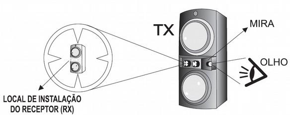 SENSOR INFRAVERMELHO IRA-360 1- CARACTERÍSTICAS GERAIS - Ajuste vertical 22º - Ajuste horizontal 180º - Ajuste de sensibilidade - Caixa com filtro solar para uso interno ou externo - Alinhamento por