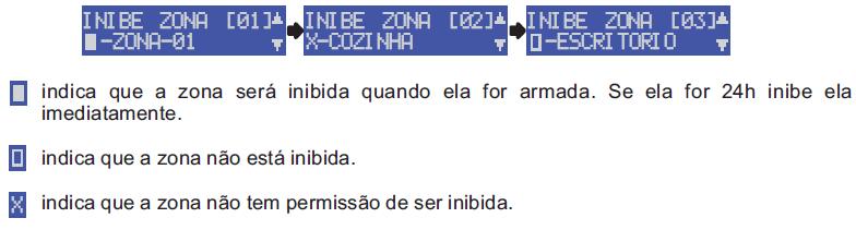 1.9 INIBIR ZONAS (BYPASS) 1- Pressionar a tecla BYP e digitar a senha. Aparecerá o menu. 2- Usar as teclas PROB e MEM para navegar pelo menu.