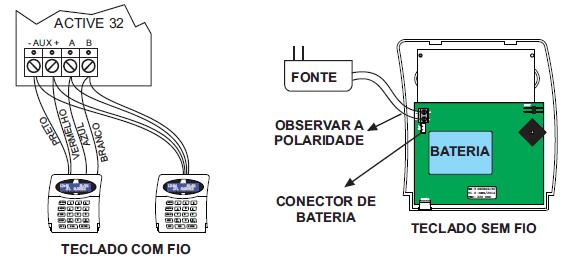 2- Digite o endereço a ser programado ou use as teclas PROB e MEM para navegar pela descrição dos endereços. Ao navegar, use a tecla ENTER para entrar no endereço.