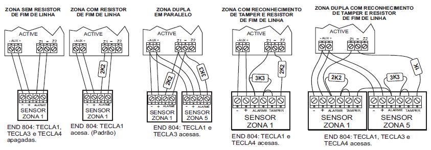 Para alterar ou apagar o endereço do teclado, entre na programação e: 1- Digite o endereço 810.