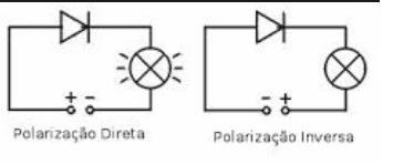 TRANSISTOR BIPOLAR É um dispositivo em que a corrente elétrica entre emissor (E) e coletor (C) varia de acordo com a corrente na base (B) 17.