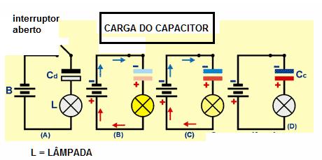 componentes eletrônicos (transistores, diodos, resistências, capacitores e suas interligações).