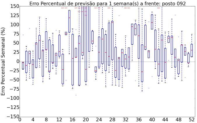 custo para sua aplicação o PREVIVAZ é de fato uma ferramenta importante no planejamento da operação do sistema energético brasileiro.