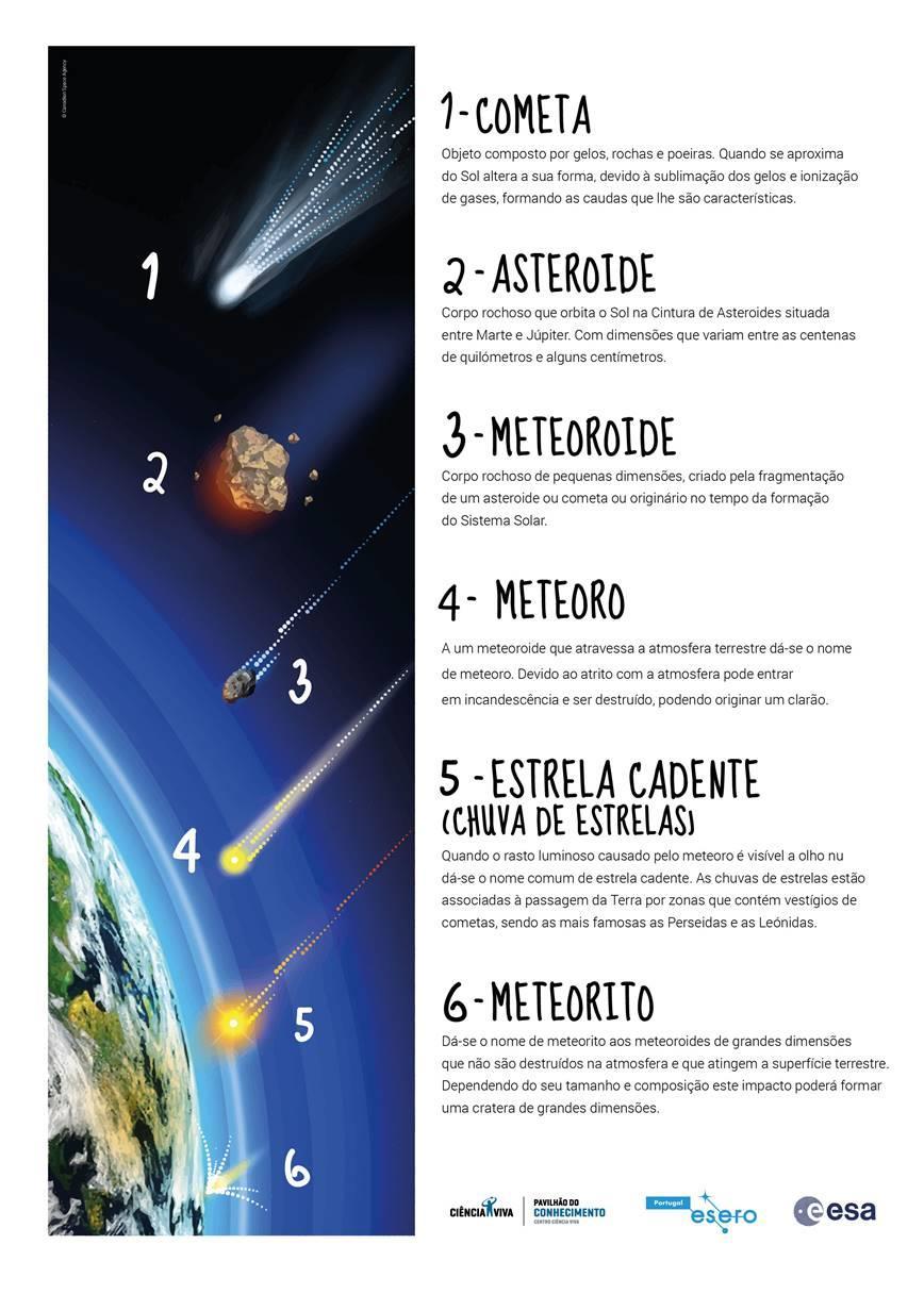 Observação de Meteoritos Quem é quem?