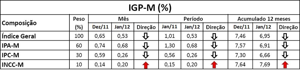 Antecedentes IGP-M Fonte: