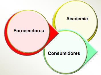 Frequência às reuniões