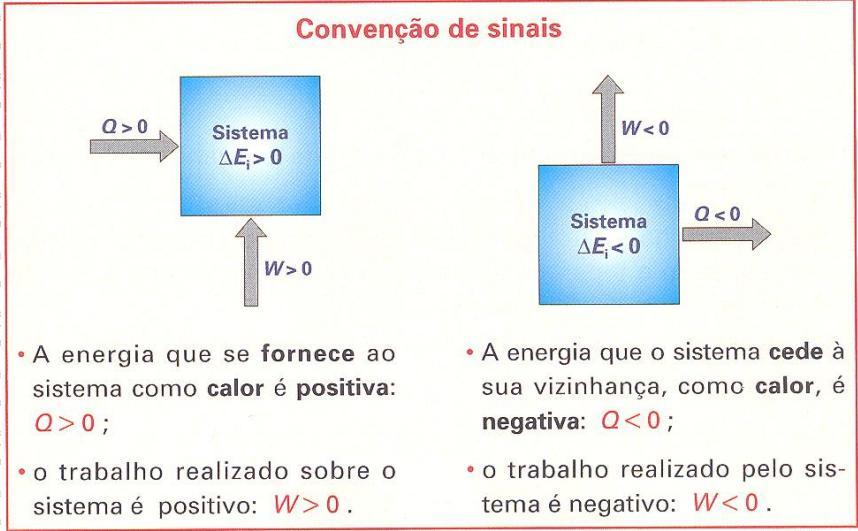 TRANSFERÊNCIAS DE