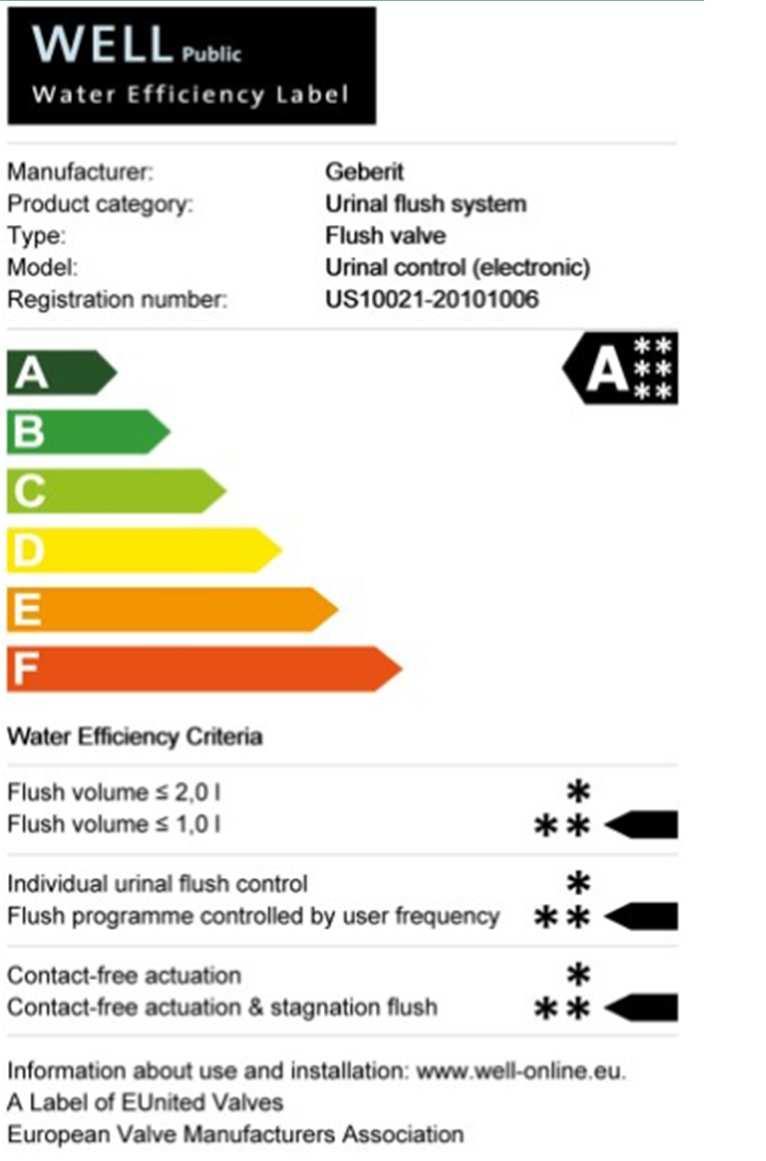 1. Tecnologia sanitária Nos urinóis, com