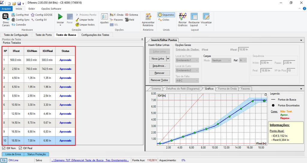 Ao iniciar o teste todos os pontos serão testados sequencialmente e o status irá se atualizar automaticamente comparando o valor da corrente diferencial nominal com aquela encontrada. Figura 45 10.