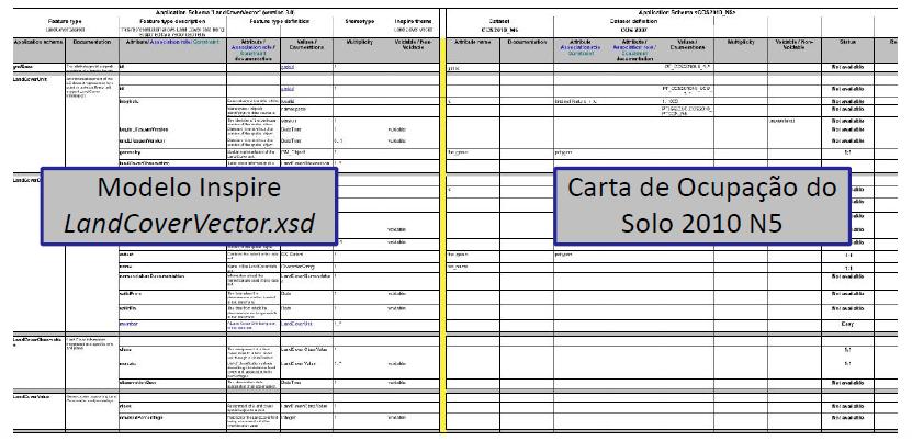 Figura 2: Matching table (Fonte:[6]). A transformação é o processo que se segue posteriormente à criação das correspondências entre os modelos de dados.