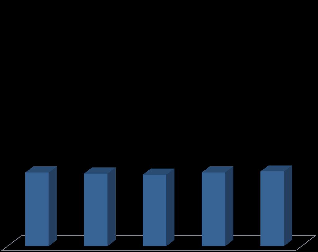 Em geral, os sistemas de saúde estão diante de demanda e custos crescentes, consumindo uma parcela importante do PIB e com potencial de inibir o crescimento econômico América Latina¹ (% do PIB gasto