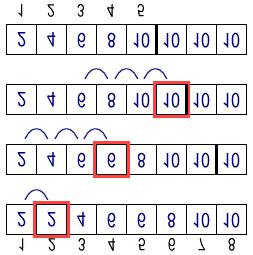 Capítulo V : A Linguagem Pascal Um Tipo Estruturado de Dados: o array 9 _ Problema: Dado um vector de n elementos inteiros, dispostos por ordem crescente, remover os elementos repetidos.