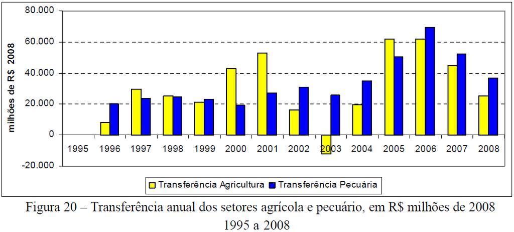 brasileiro pelo