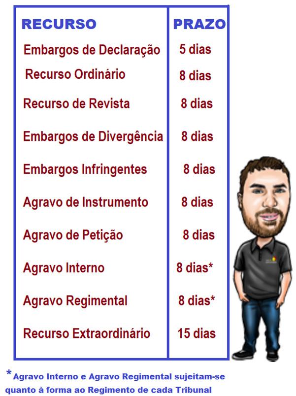 Direito Processual do Trabalho Prof. Fidel Ribeiro 6.