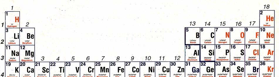 5ª AULA PRPRIEDADES PERIÓDICAS 1) Tabela periódica ) Número atómico