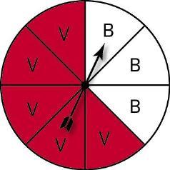 I II III IV Para uma das rodas a probabilidade de sair cor vermelha é.