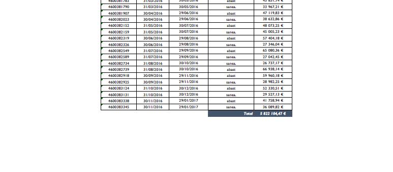 Anexo II Juros de Mora e Juros Financeiros