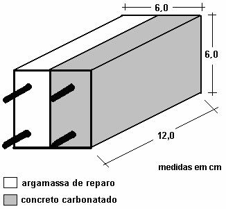 62 outra metade de concreto carbonatado, em câmara com pressão de CO 2, segundo descrito em Medeiros (2002). (a) Barra A Barra C Barra B Barra D (b) Figura 3.