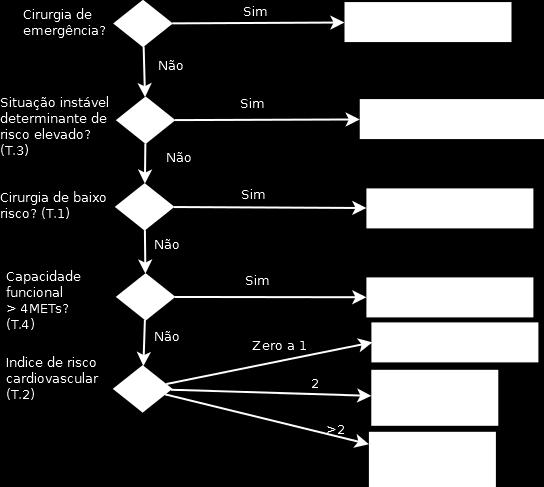 exames ou parecer cardiológico não são necessários)