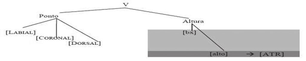 66 Matzenauer, Carmen Lúcia Barreto - O modelo BiPhon e a fonologização de traços.