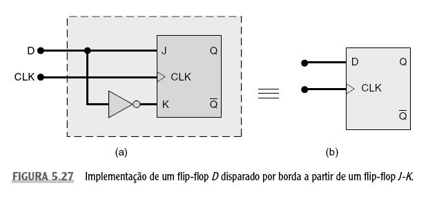 Flip-Flop D com Clock Um flip-flop tipo D pode ser obtido a partir de um flip-flop J-K com as entradas interligadas por uma porta inversora; Como resultado, o nível lógico