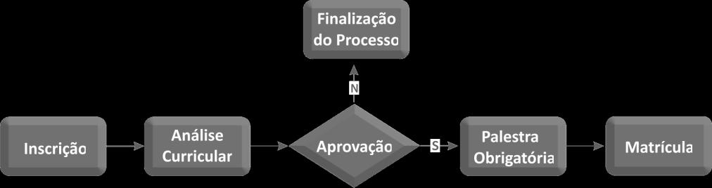 PROCESSO SELETIVO: ANALISTA DE COMÉRCIO EXTERIOR O processo seletivo compreende análise curricular e palestra obrigatória.