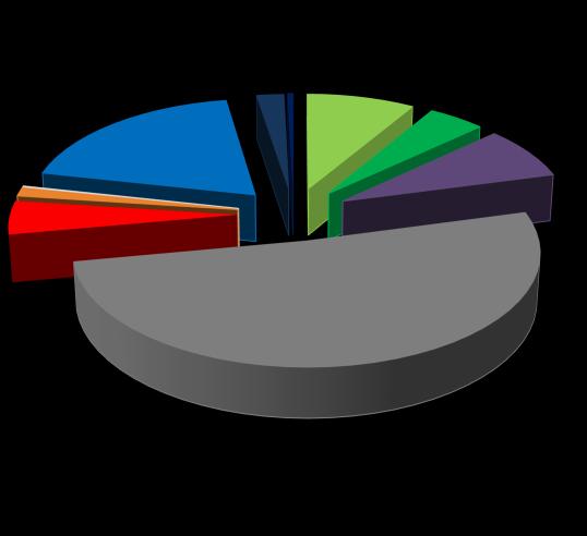 Capex Capex 3T14: R$356,1 milhões Capex 9M14: R$918,6 milhões