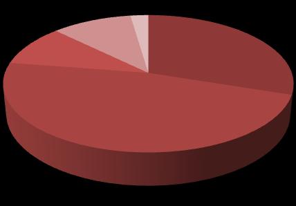 19 Tabela 2. Distribuição da população estudada, segundo sexo.