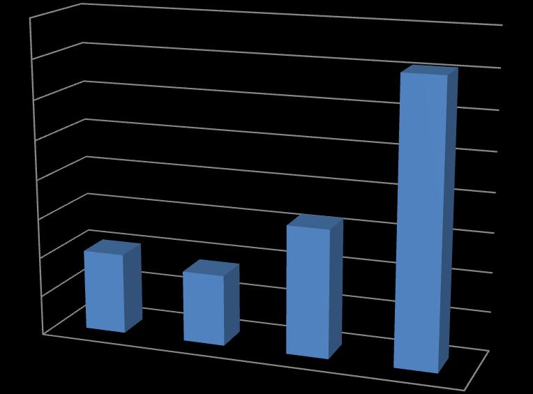 20 Tabela 4. Distribuição da população estudada, segundo número total de lesões cutâneas.